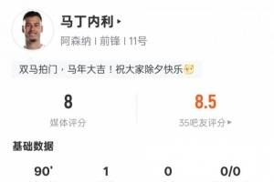 马丁内利本场数据：1进球1关键传球1过人成功，评分8.0