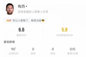 不在状态！梅西赛季首战：23次丢失球权全场最多 4射0正 评分6.6
